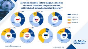 Zasebne blagovne znamke pod drobnogledom