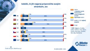 Deli z logotipom proizvajalca avtomobila v neodvisnih servisih v Evropi – redkost ali nujnost?